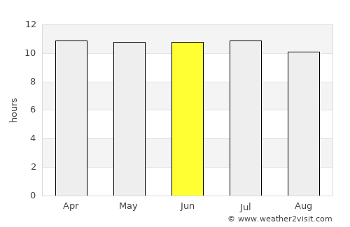 Lompoc average rain in June