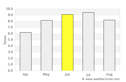 London average rain in June