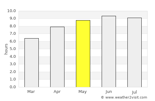 London average rain in May