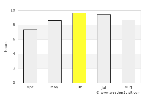 London average rain in June