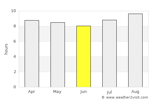 Londres average rain in June
