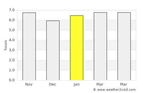 Londrina average rain in January