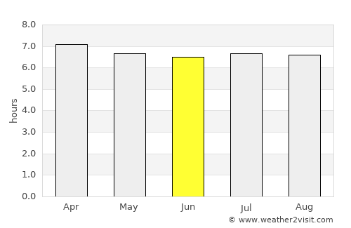Londrina average rain in June