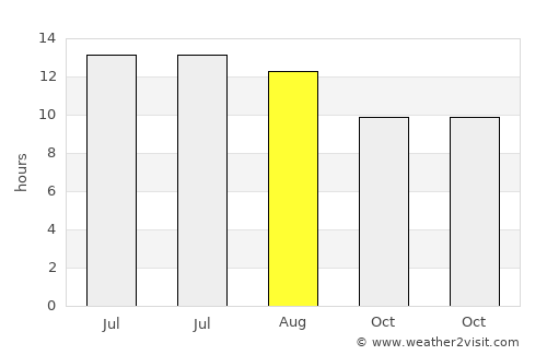Lone Pine average rain in August