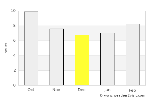 Lone Pine average rain in December