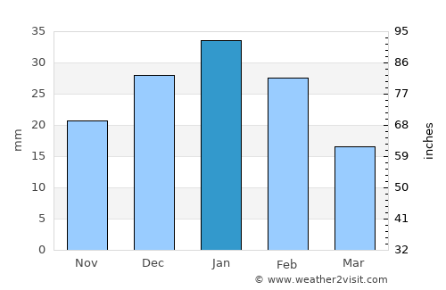 Lone Pine average rain in January