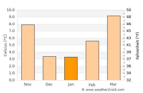 Lone Pine average temperature in January