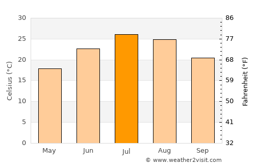 Lone Pine average temperature in July