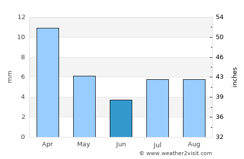 Lone Pine average rain in June