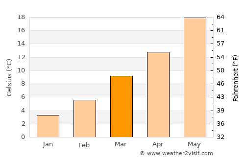 Lone Pine average temperature in March