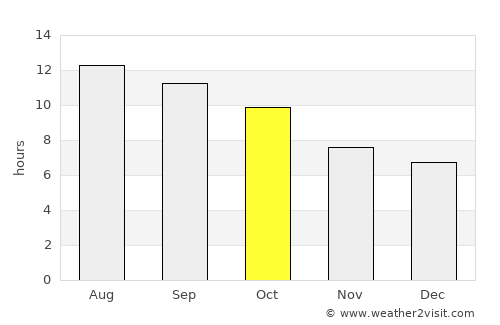 Lone Pine average rain in October