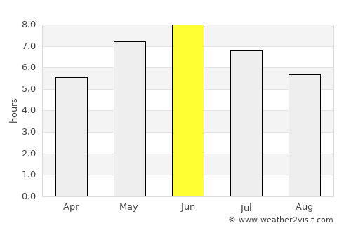 Lonevåg average rain in June