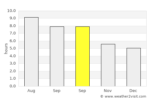 Long Branch average rain in September