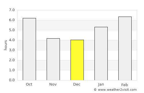 Long Prairie average rain in December