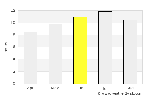 Long Prairie average rain in June