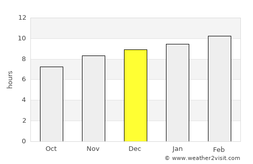 Long average rain in December