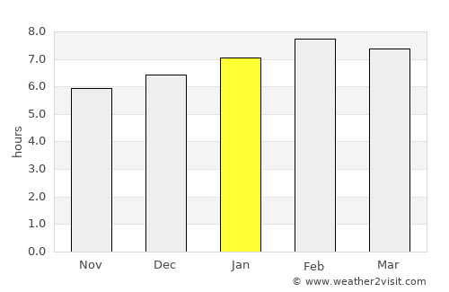 Long Xuyên average rain in January
