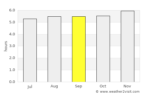 Long Xuyên average rain in September