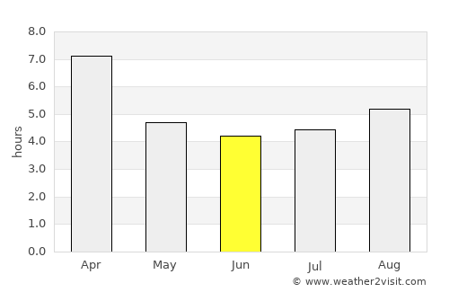Longaví average rain in June