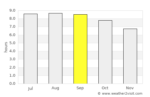 Longfeng average rain in September