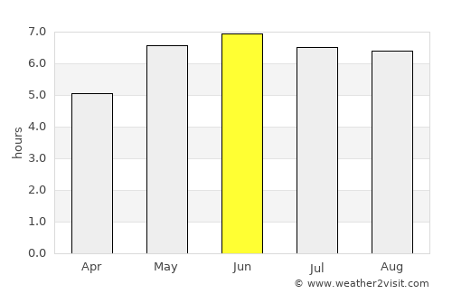 Longfield average rain in June