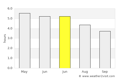 Longford average rain in June