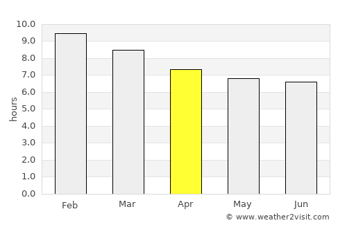 Longido average rain in April