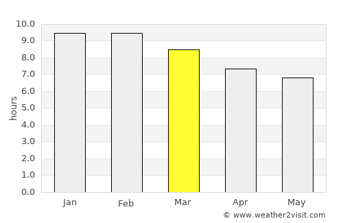 Longido average rain in March