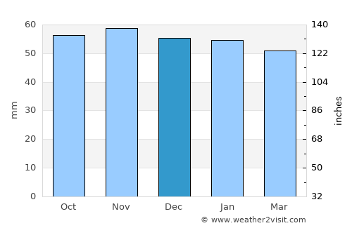 Longjumeau average rain in December