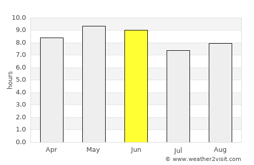Longkou average rain in June