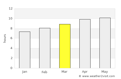 Longmont average rain in March