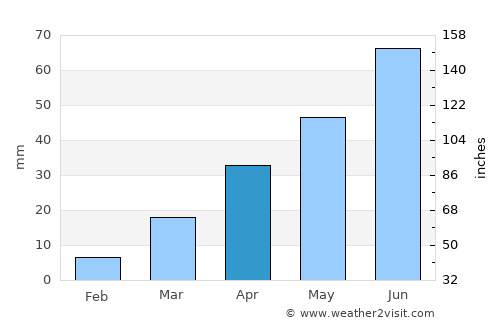 Longquan average rain in April