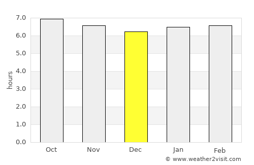 Longquan average rain in December