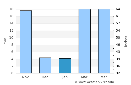 Longquan average rain in January