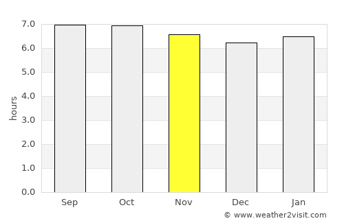 Longquan average rain in November