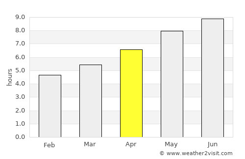 Longueuil average rain in April