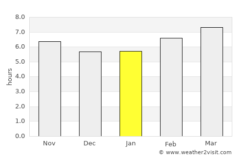Longview average rain in January
