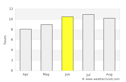 Longview average rain in June