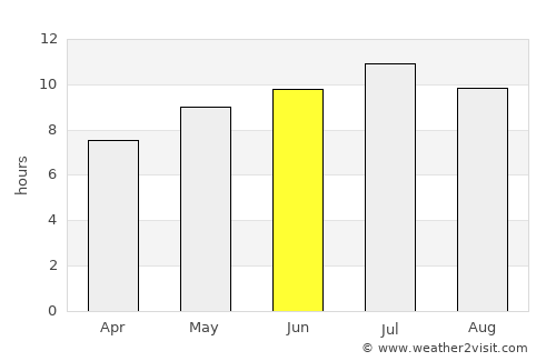 Longview average rain in June