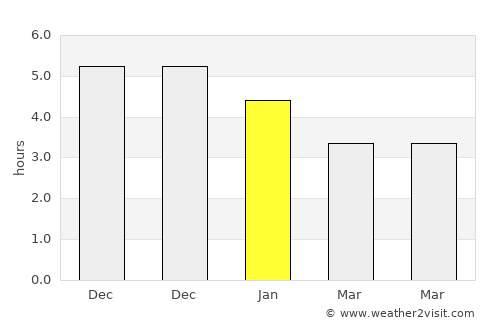 Longyan average rain in January