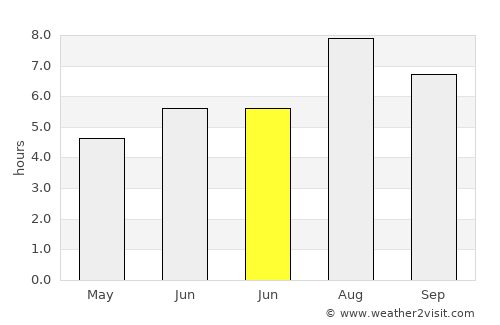 Longyan average rain in June