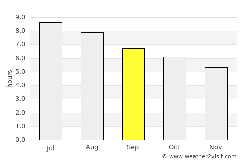 Longyan average rain in September