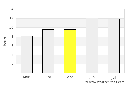 Lonoke average rain in April