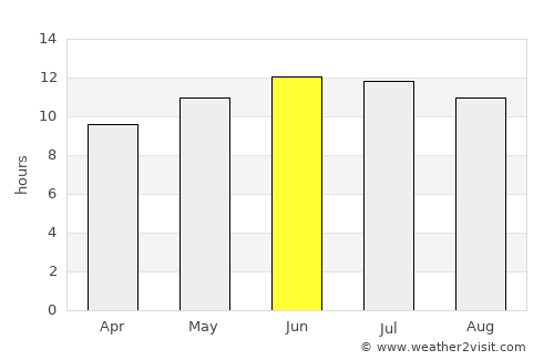 Lonoke average rain in June