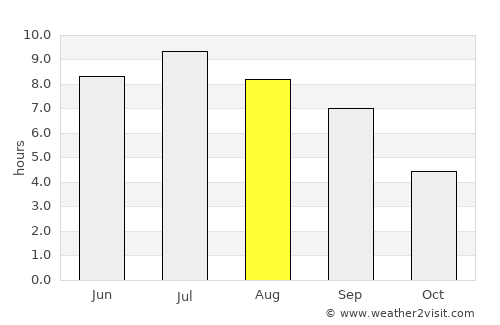Lons-le-Saunier average rain in August
