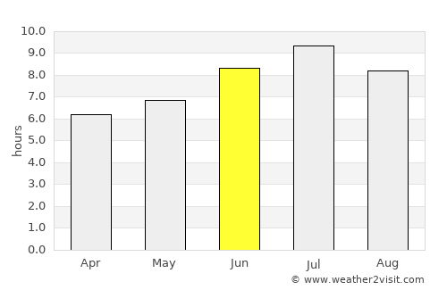 Lons-le-Saunier average rain in June