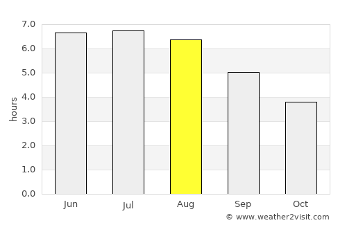 Lontzen average rain in August