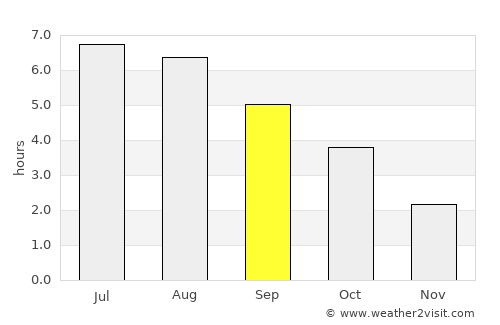Lontzen average rain in September