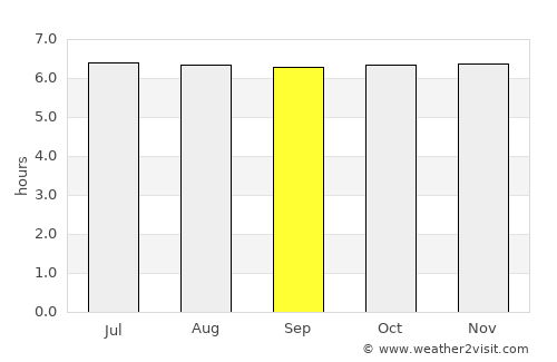 Looc average rain in September