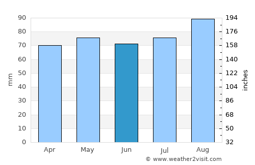 Looe average rain in June